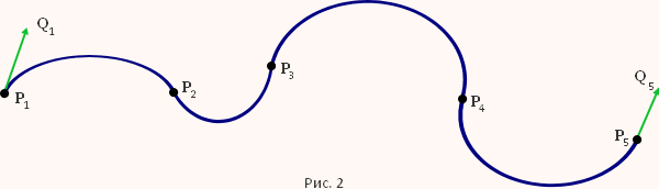 Составная кривая Эрмита